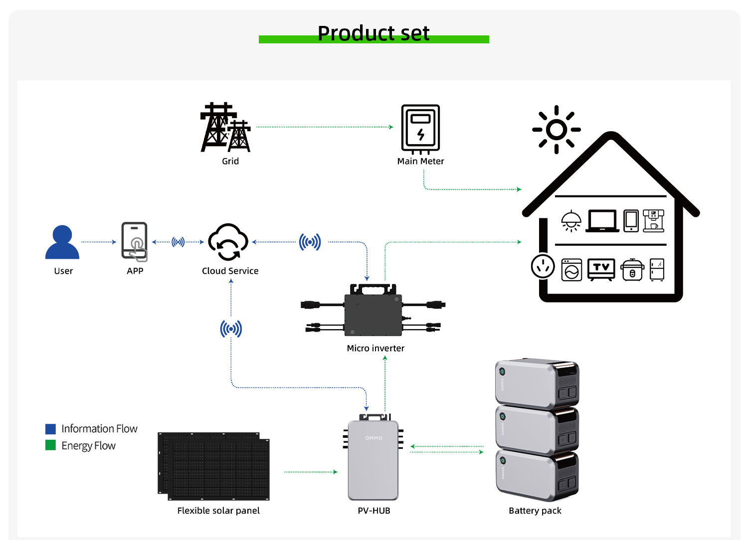 OMMO 1600W Balcony PV Solar Power System