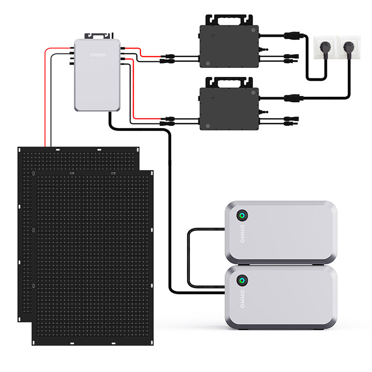 Product photo of 3200W balcony photovoltaic power generation system Manufacturer by Dongguan OMMO Technology