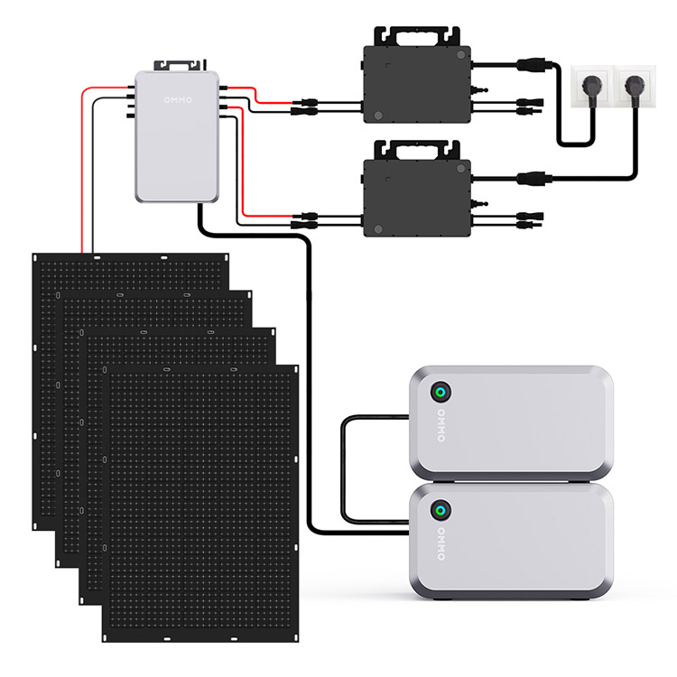 Product photo of 3200W balcony photovoltaic power generation system Manufacturer by Dongguan OMMO Technology