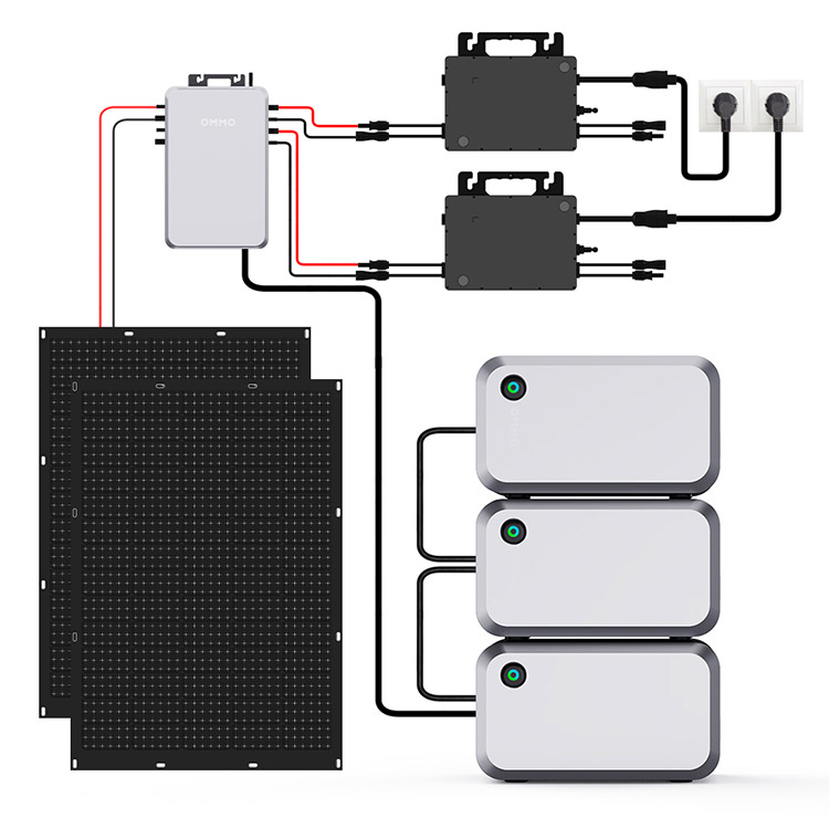 Product photo of OMMO 3200W balcony photovoltaic power generation system Manufacturer by Dongguan OMMO Technology