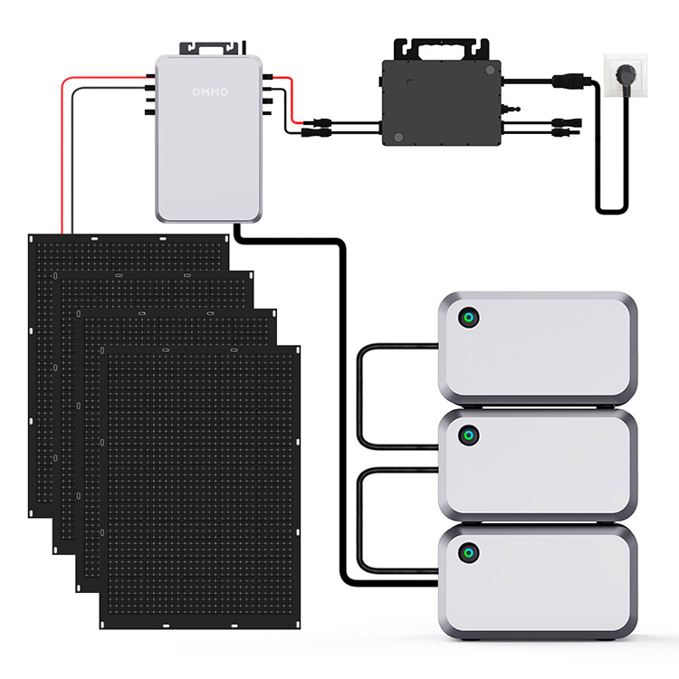 What is The Meaning of on-grid System?