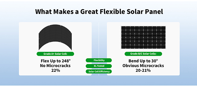 What's inside a solar panels?