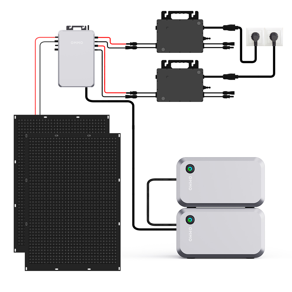 OMMO 3200W Balcony Solar Storage System