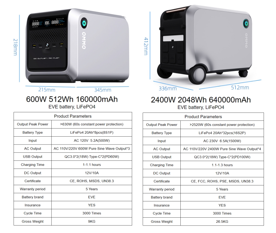 How is OMMO Outdoor Portable Power Supply?