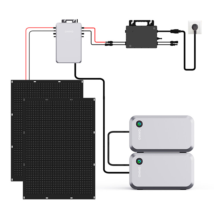 How To On-grid Solar System Work?