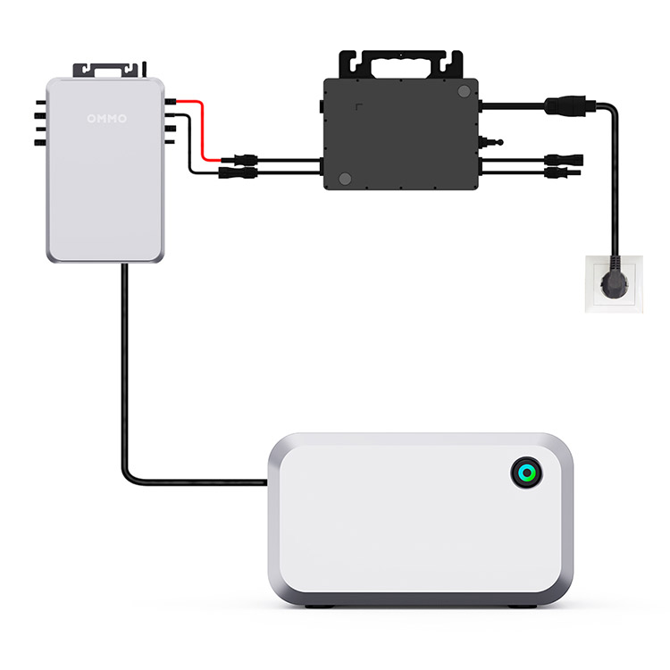 What are the Advantages of a Grid tie Solar System?